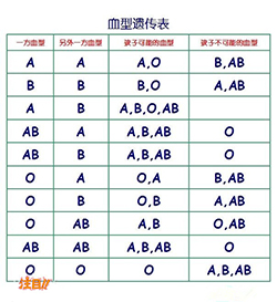 在崇左哪家医院可以做血缘检测，崇左医院办理DNA鉴定需要的材料